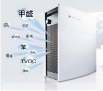 空氣凈化器CE認(rèn)證